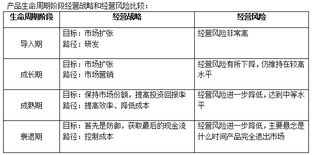2014年注冊(cè)會(huì)計(jì)師考試 公司戰(zhàn)略 知識(shí)點(diǎn)預(yù)習(xí) 產(chǎn)品生命周期