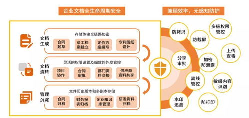 喜報(bào) | 艾媒咨詢 360億方云榮登國(guó)內(nèi)企業(yè)云盤第一梯隊(duì)榜首，引領(lǐng)企業(yè)管理數(shù)字化新浪潮